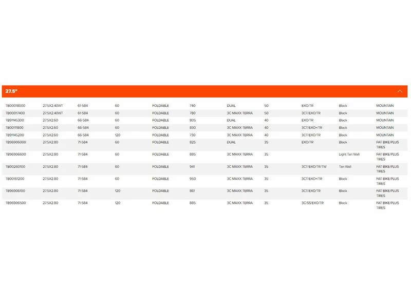 Maxxis Pneu Rekon+ Tubeless Ready 27,5"+ 2021 4 Maxxis Pneu Rekon+ Tubeless Ready 27,5"+ 2021 – Image 2