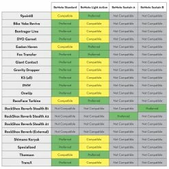 Wolf Tooth Remote Dropper Post Lever For Matchmaker X -Vélos Remise Wolf Tooth Remote Dropper Lever for Matchmaker X Dropper Remotes Black WTREMOTEMM 1